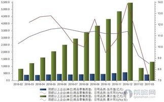 日用品銷(xiāo)售增速放緩 本土品牌如何應(yīng)對(duì)國(guó)外品牌的強(qiáng)勢(shì)搶灘？